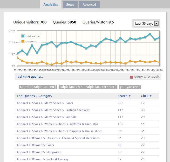 visual site search